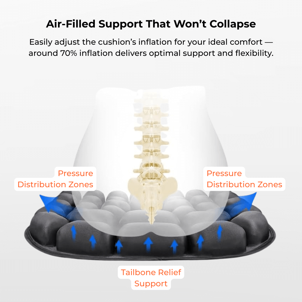 Air-filled support cushion with labeled pressure distribution zones and tailbone relief on a white background.