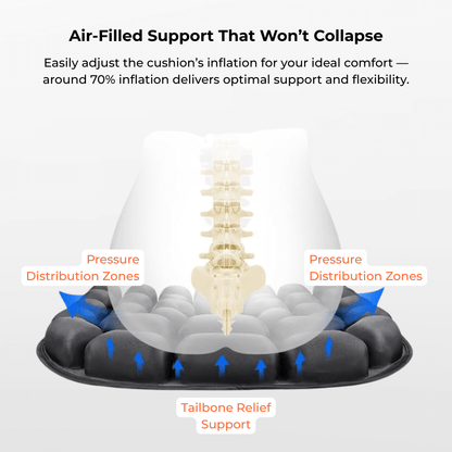 Air-filled support cushion with labeled pressure distribution zones and tailbone relief on a white background.